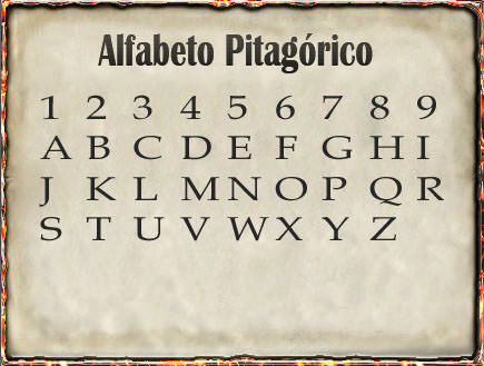alfabeto-de-pitagoras